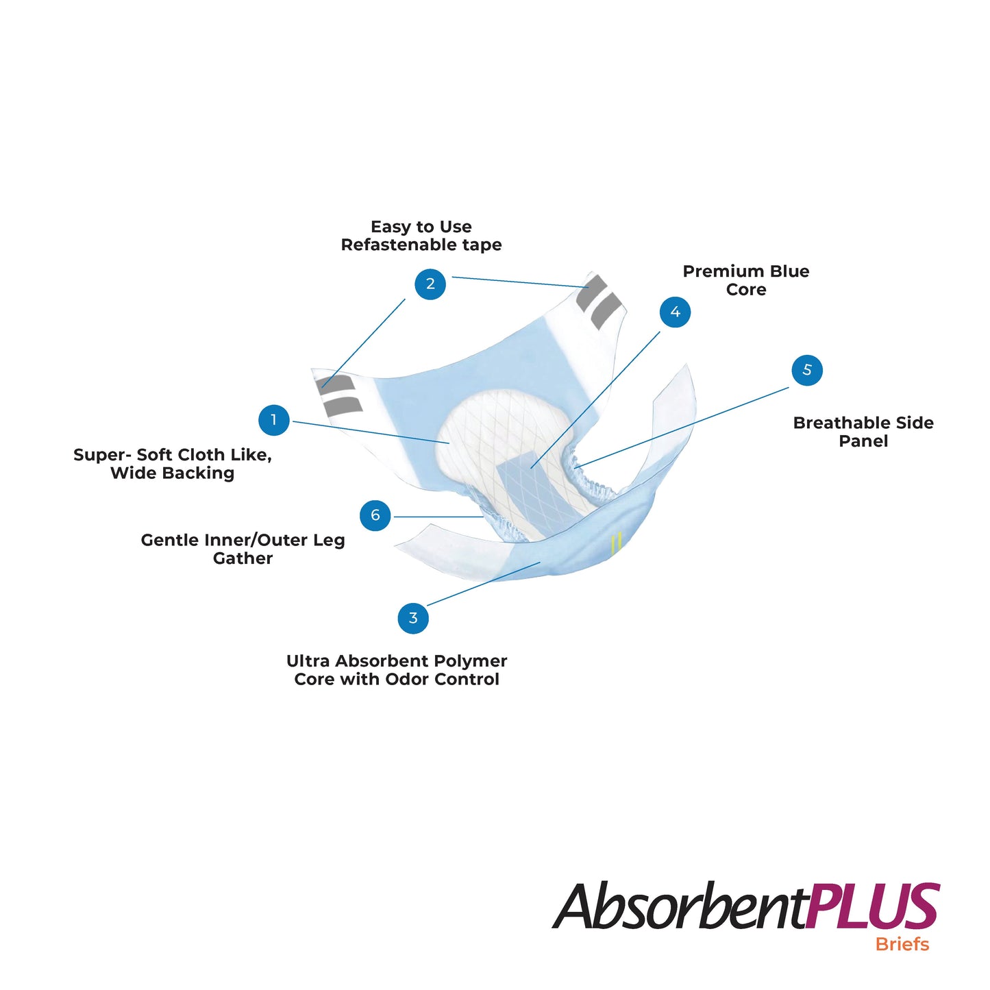 Meddcare Absorbent Plus Brief