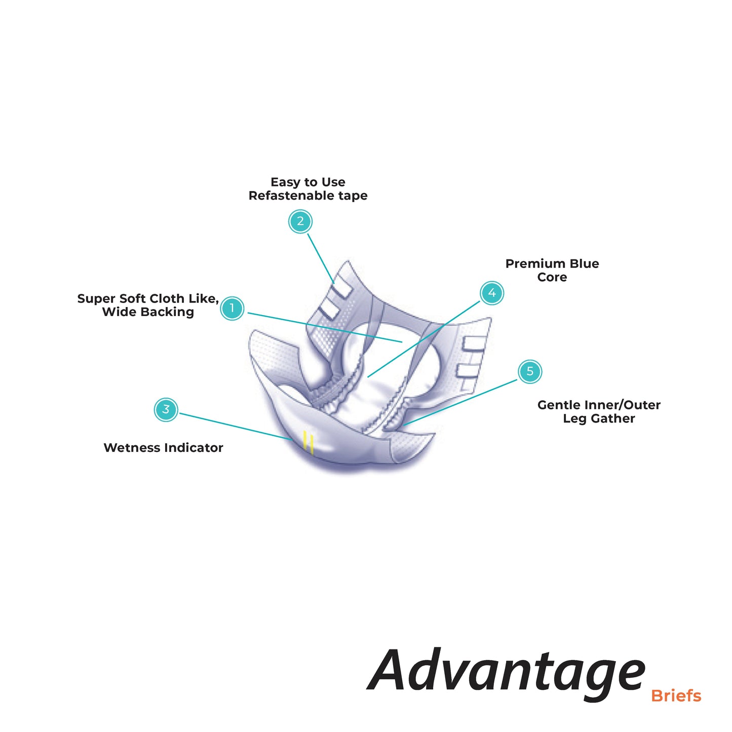 Meddcare Advantage Brief