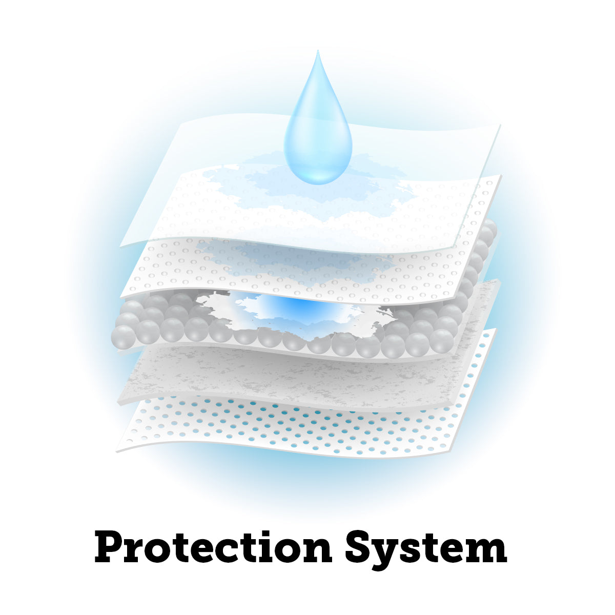 Meddcare Advantage Protective Underwear